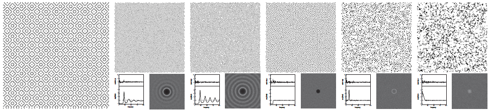 Teaser of AA Patterns for Point Sets with Controlled Spectral Properties