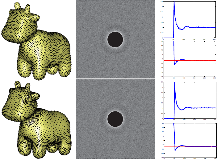 A Simple Push-Pull Algorithm for Blue-Noise Sampling