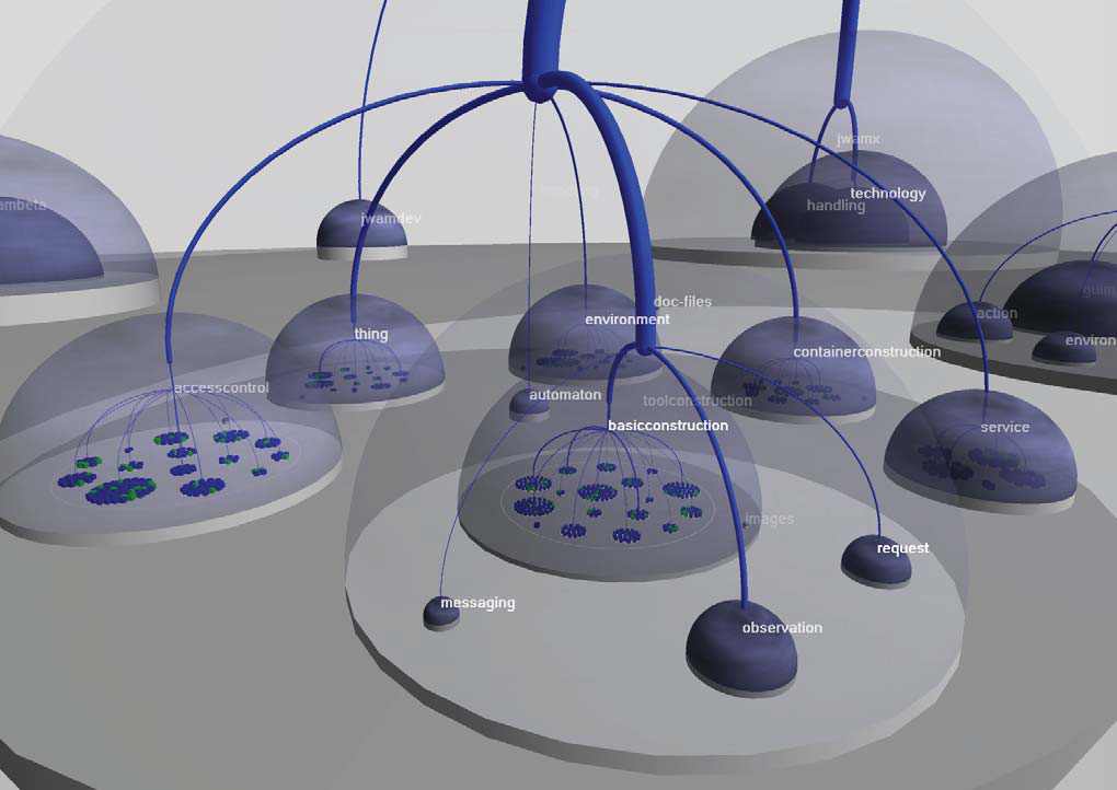 Hierarchy Based 3D Visualization of Large Software Structures