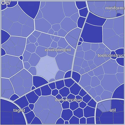 Voronoi Treemaps for the Visualization of Software Metrics