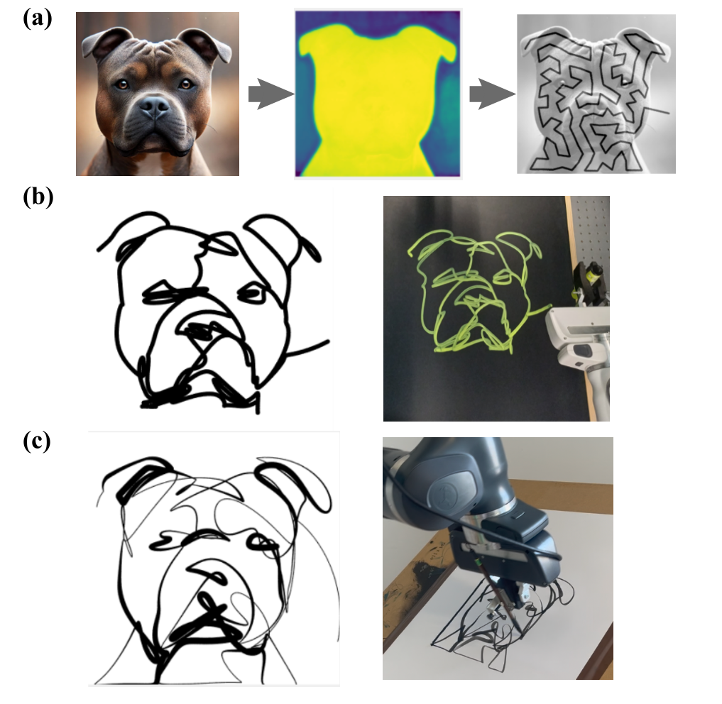 Image-driven Robot Drawing with Rapid Lognormal Movements