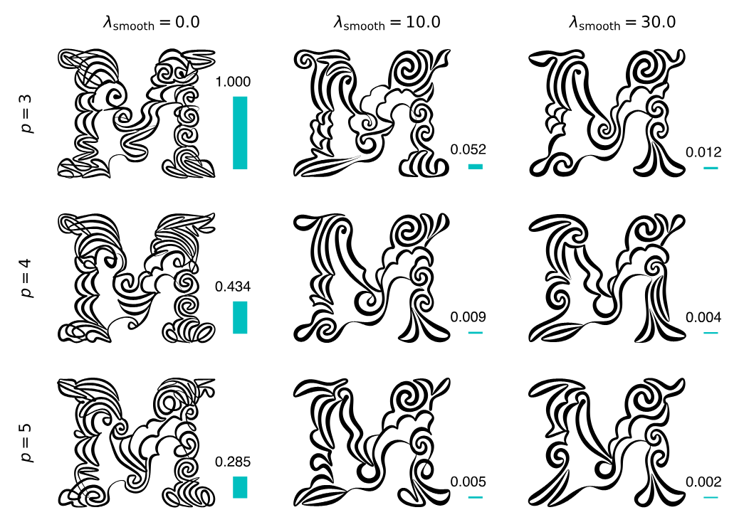 Neural Image abstraction using long smoothing B-splines