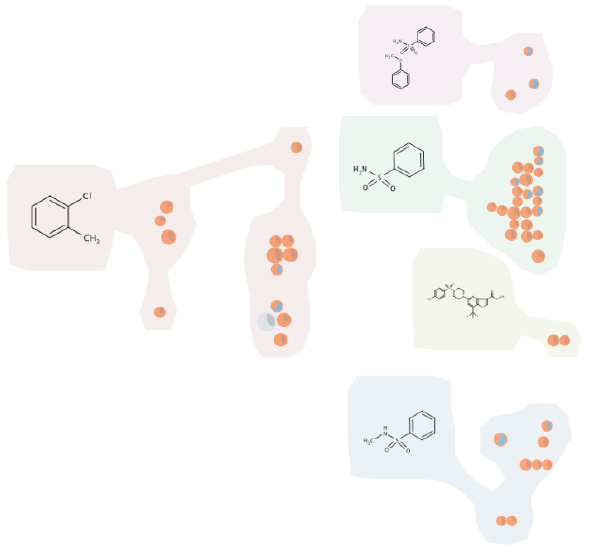 HiTSEE: A visualization tool for hit selection and analysis in high-throughput screening experiments