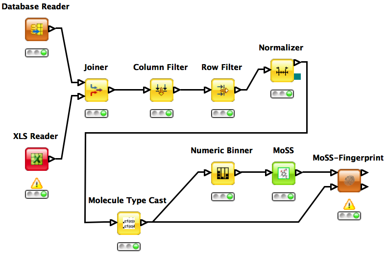 Teaser of HiTSEE: A visualization tool for hit selection and analysis in high-throughput screening experiments