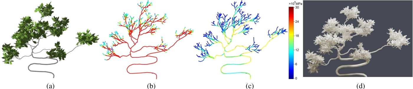 Teaser of Printable 3D Trees