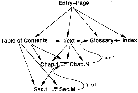 Layout rules for graphical web documents