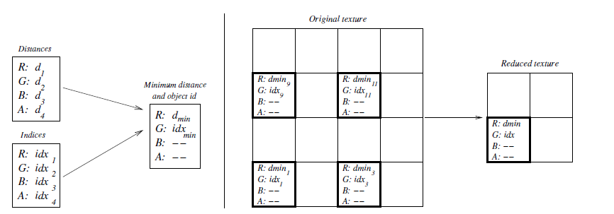 Teaser of A Graphics Hardware Accelerated Algorithm for Nearest Neighbor Search