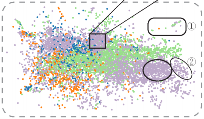 A Recursive Subdivision Technique for Sampling Multi-class Scatterplots