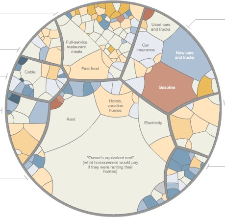 All of Inflation’s Little Parts