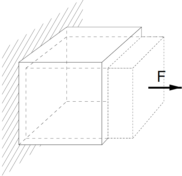 Using Simulated Annealing to Obtain Good Nodal Approximations of Deformable Bodies