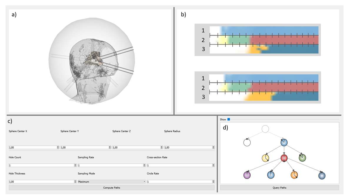 A Problem Space for Designing Visualizations
