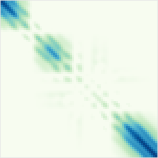 A visual exploration of gaussian processes