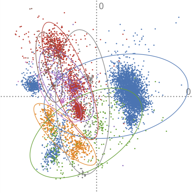 Uncertainty-Aware Principal Component Analysis