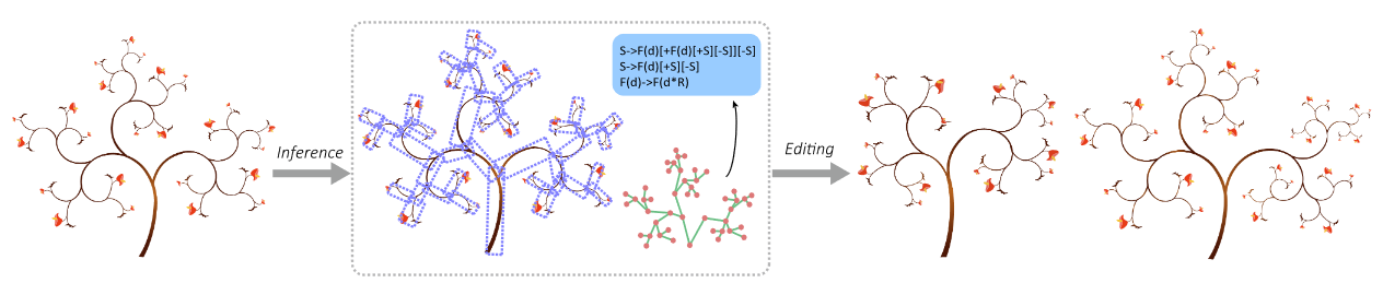 Teaser of Inverse Procedural Modeling of Branching Structures by Inferring L-Systems