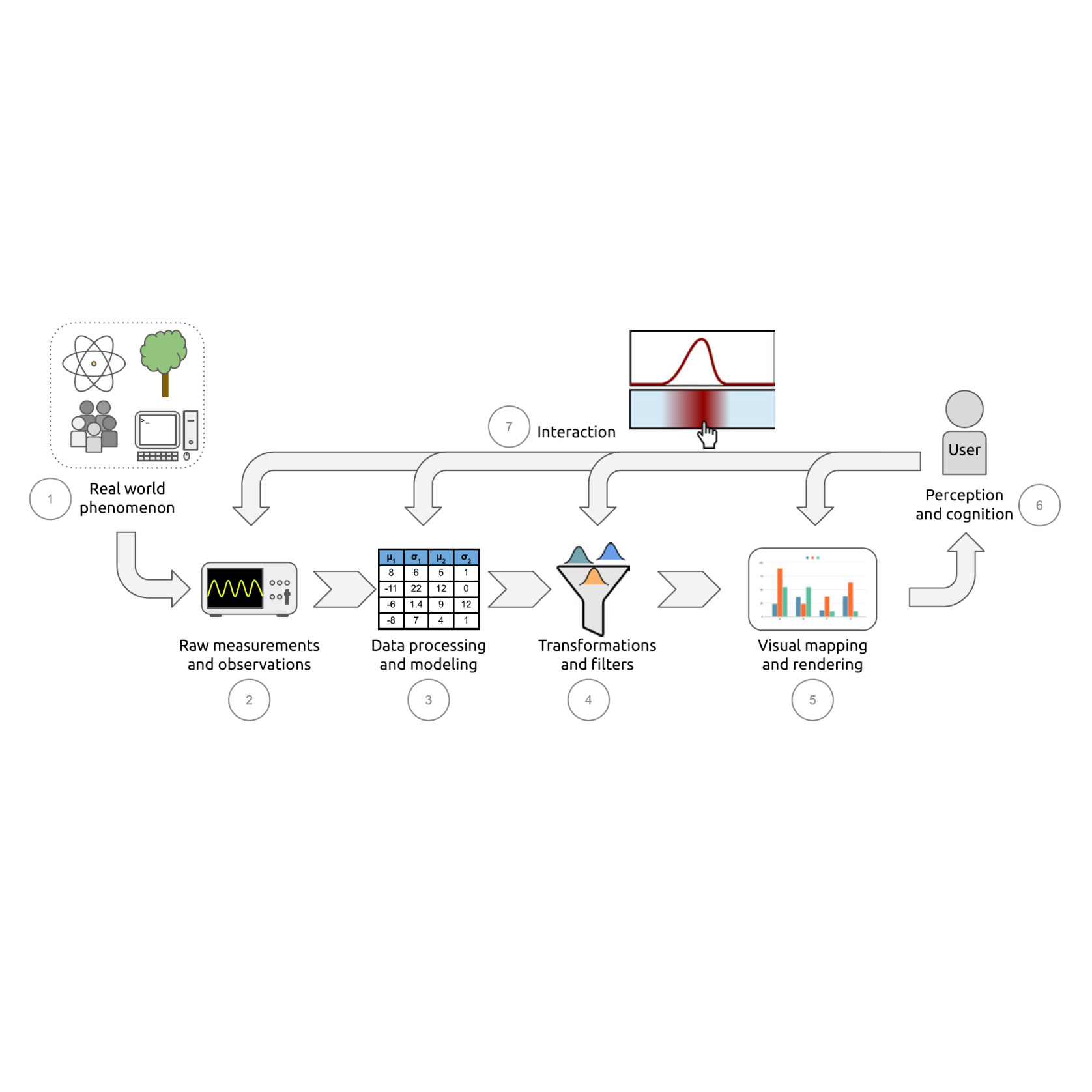 Uncertainty visualization: Fundamentals and recent developments