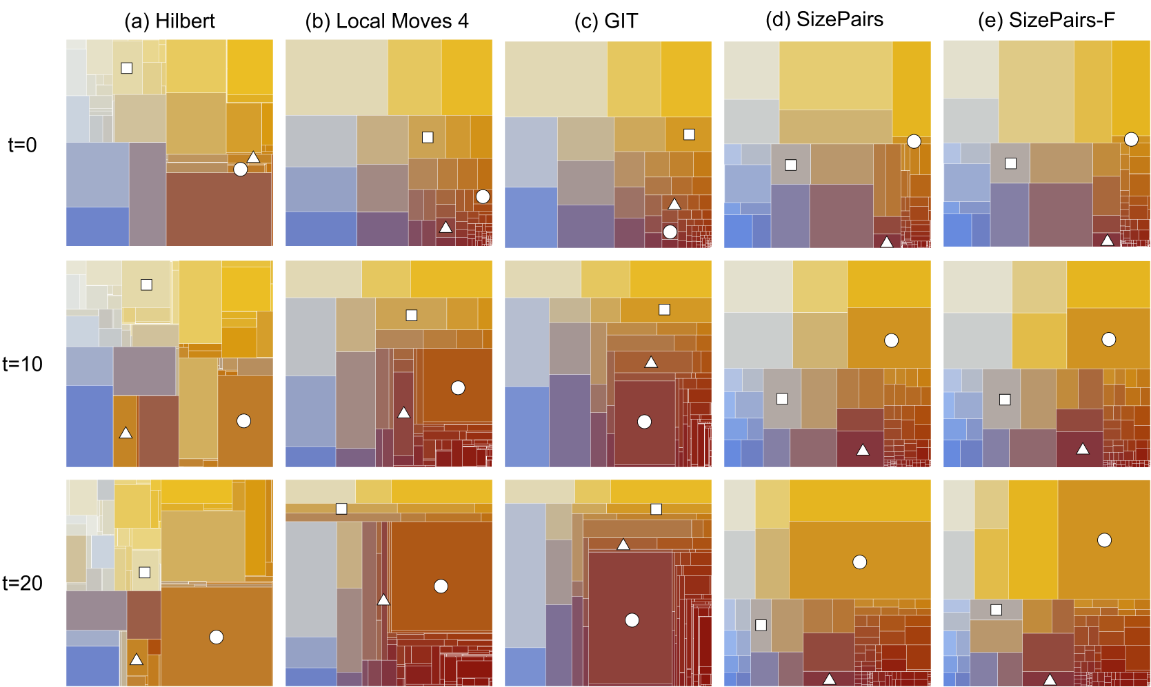 SizePairs: Achieving Stable and Balanced Temporal Treemaps using Hierarchical Size-based Pairing