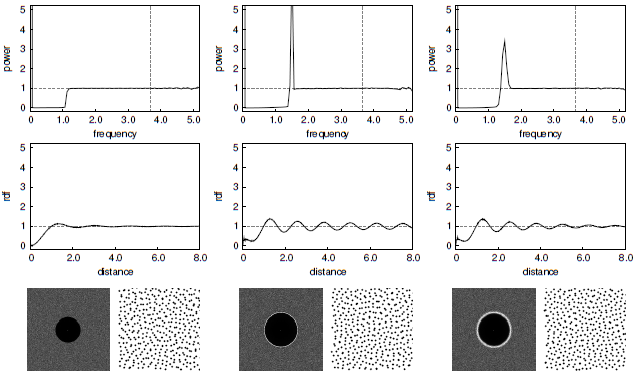 Teaser of Aliasing-Free Blue Noise Sampling