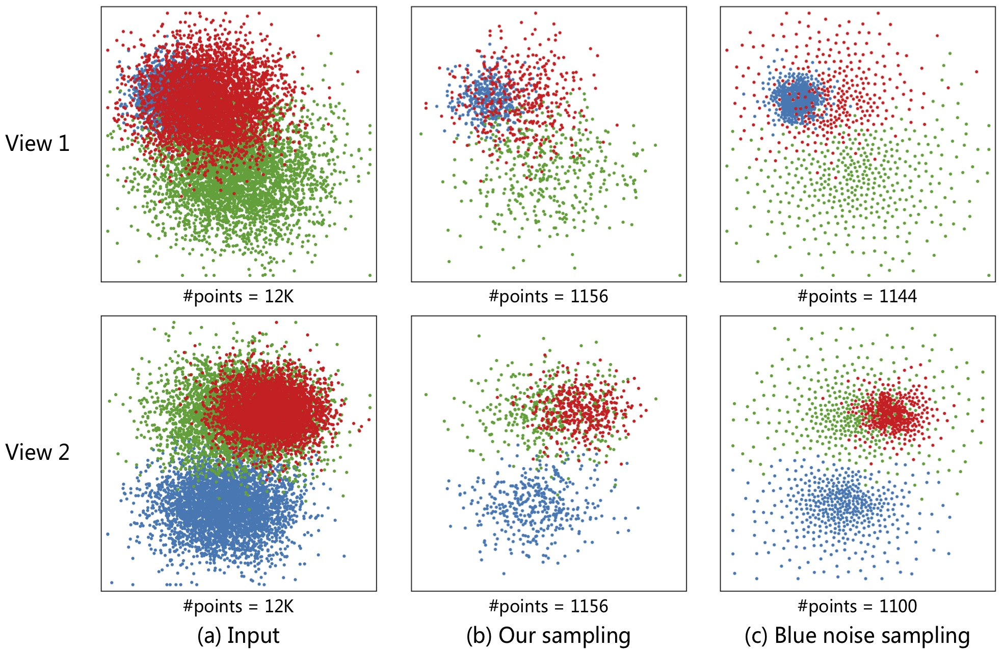 Data Sampling in Multi-view and Multi-class Scatterplots via Set Cover Optimization