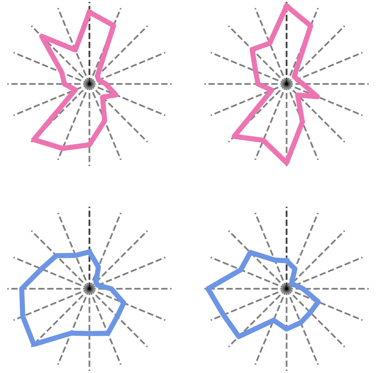 Shape-driven Coordinate Ordering for Star Glyph Sets via Reinforcement Learning