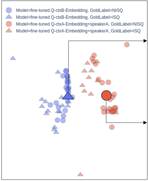 Is that really a question? Going beyond factoid questions in NLP