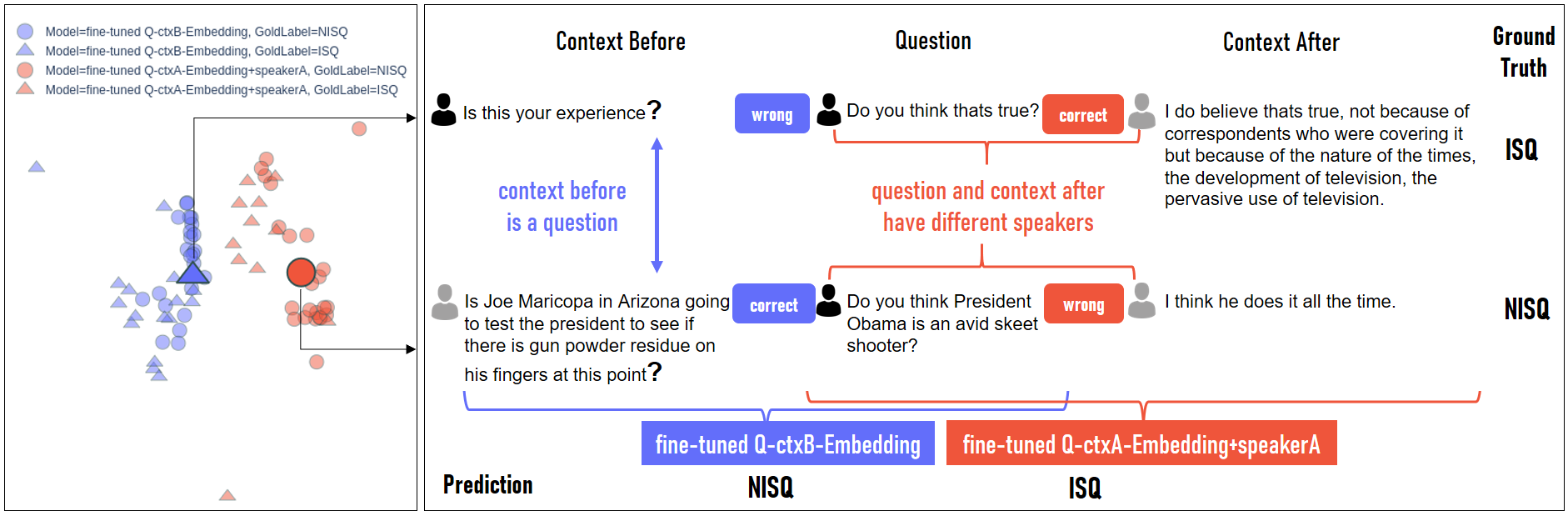 Teaser of Is that really a question? Going beyond factoid questions in NLP