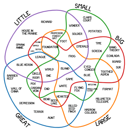 spEuler: Semantics-preserving Euler Diagrams