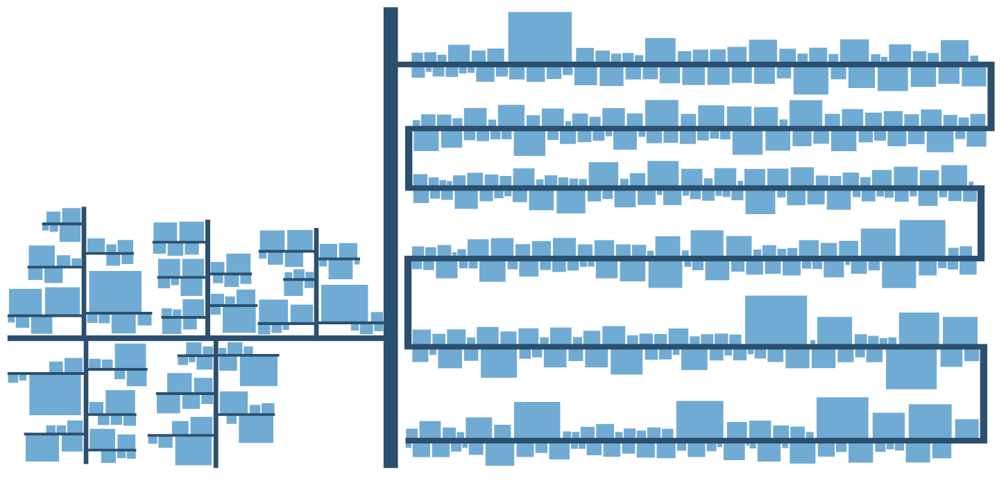 Improving Stability and Compactness in Street Layout Visualizations