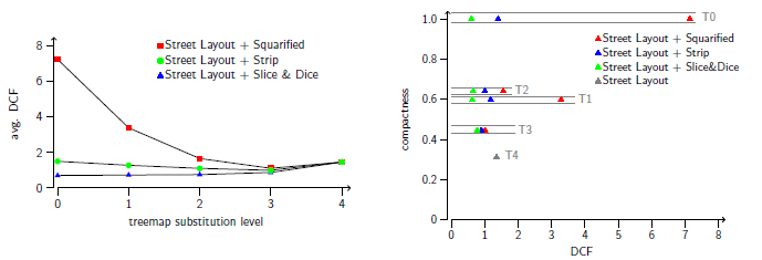 Teaser of Improving Stability and Compactness in Street Layout Visualizations