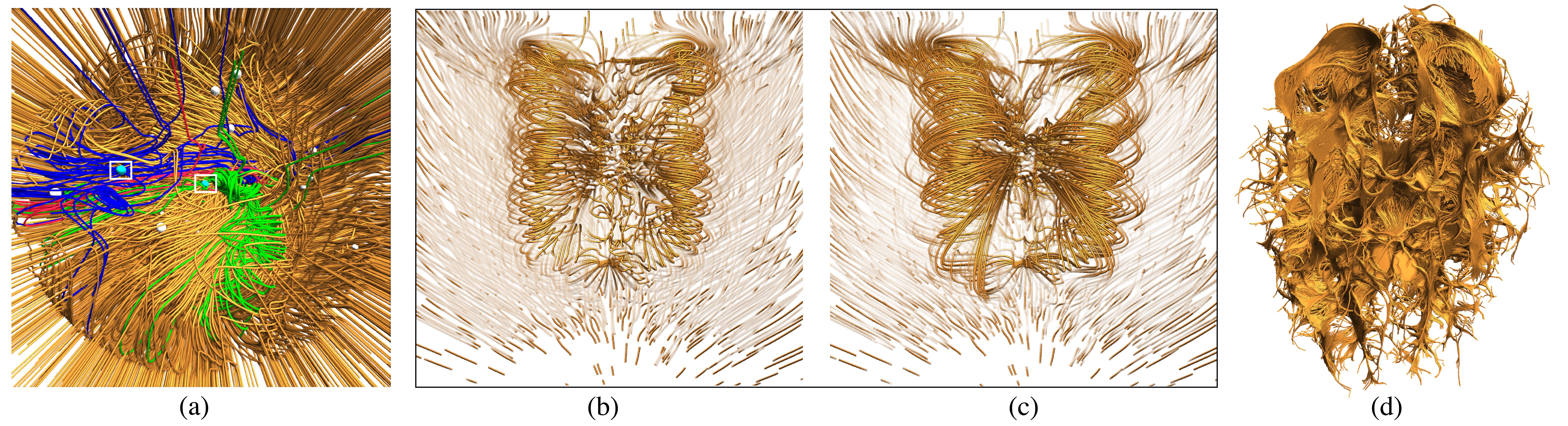 Curve Complexity Heuristic KD-trees for Neighborhood-based Exploration of 3D Curves