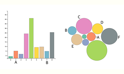 Modeling Just Noticeable Differences in Charts