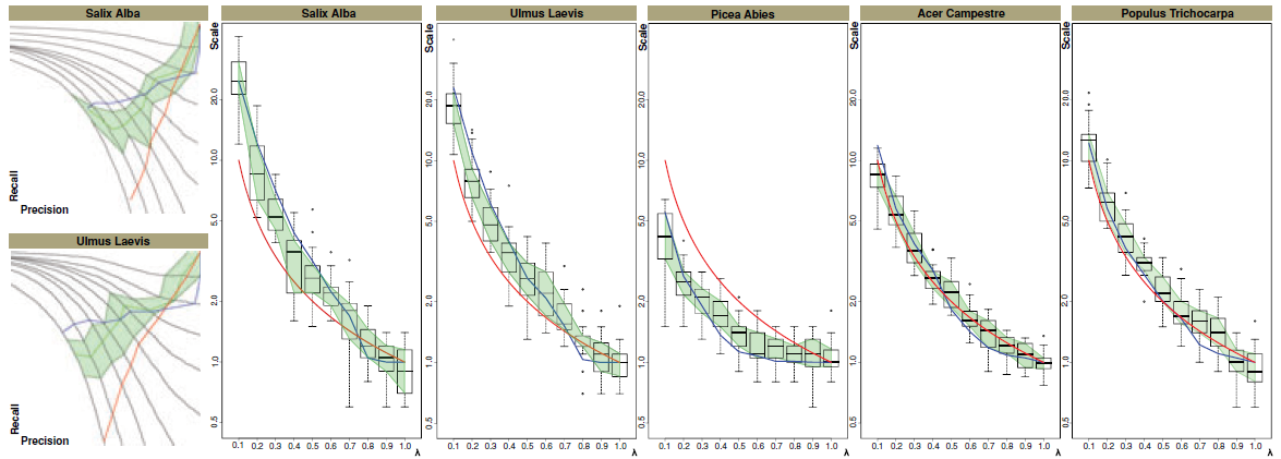 Teaser of Improved Model- and View-Dependent Pruning of Large Botanical Scenes