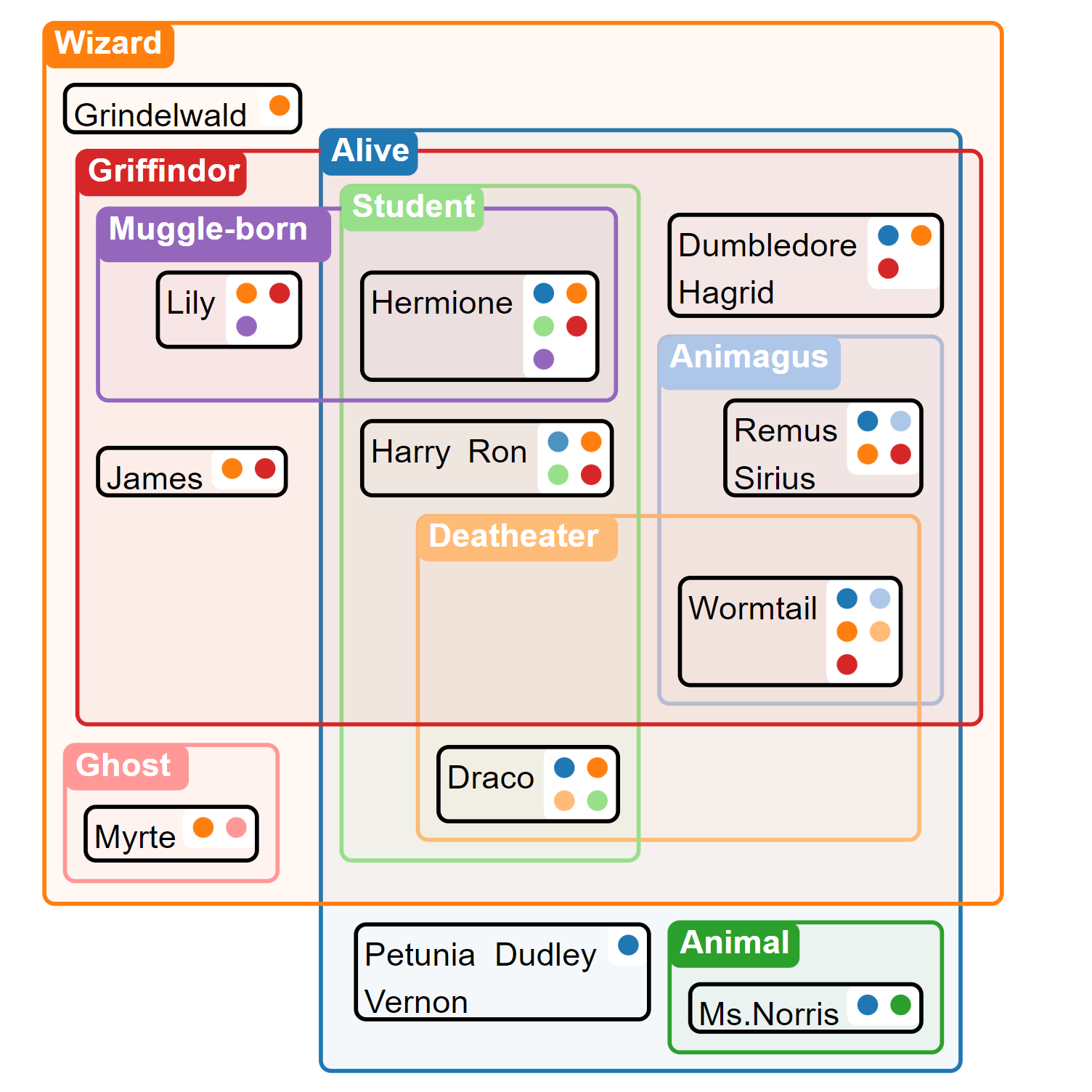 RectEuler: Visualizing Intersecting Sets using Rectangles