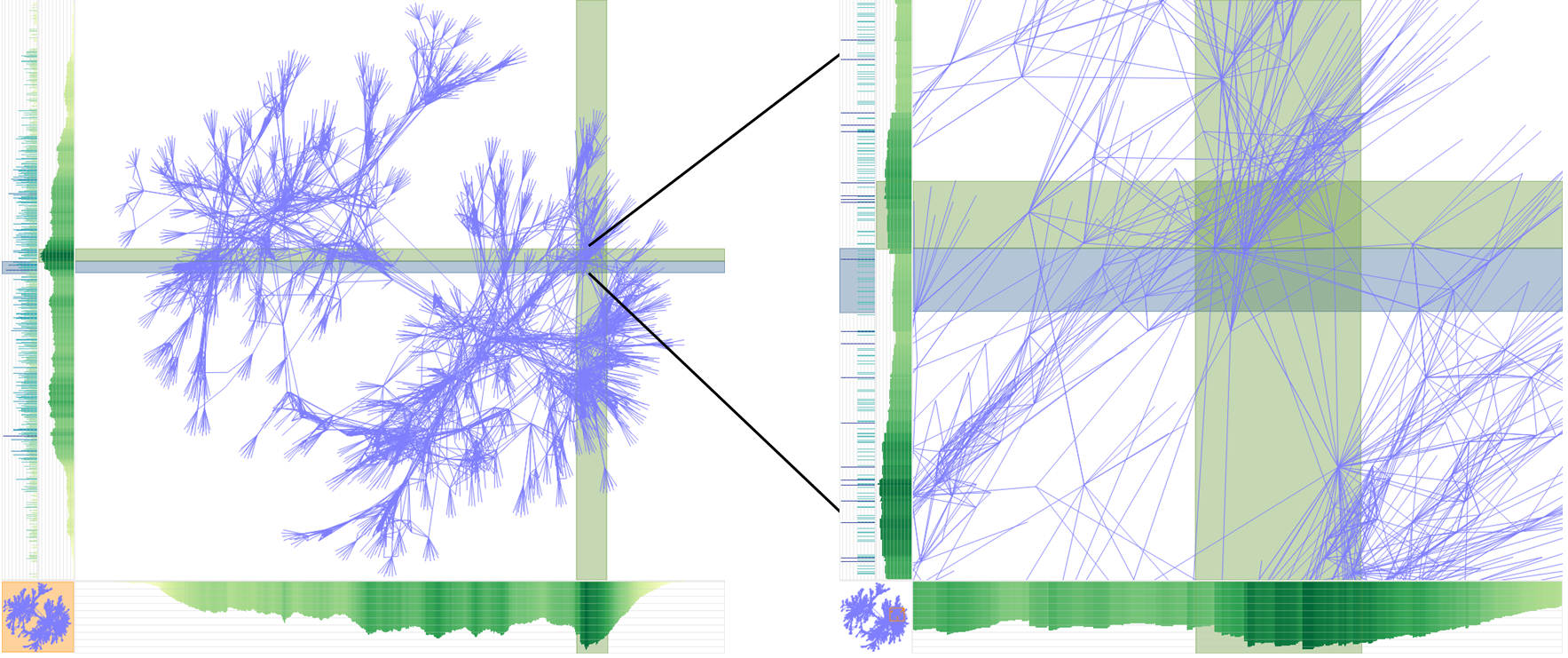 Teaser of Graph Exploration by Multiple Linked Metric Views