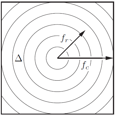 Towards a Standardized Spectral Analysis of Point Sets with Applications in Graphics