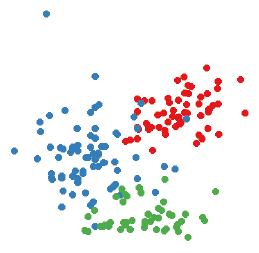 Selecting Good Views of High-dimensional Data using Class Consistency