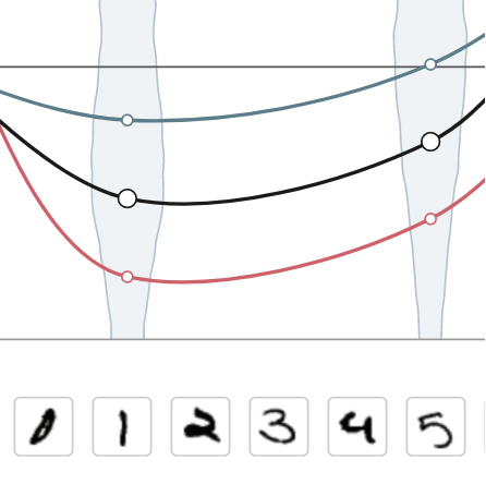 Towards an Interpretable Latent Space