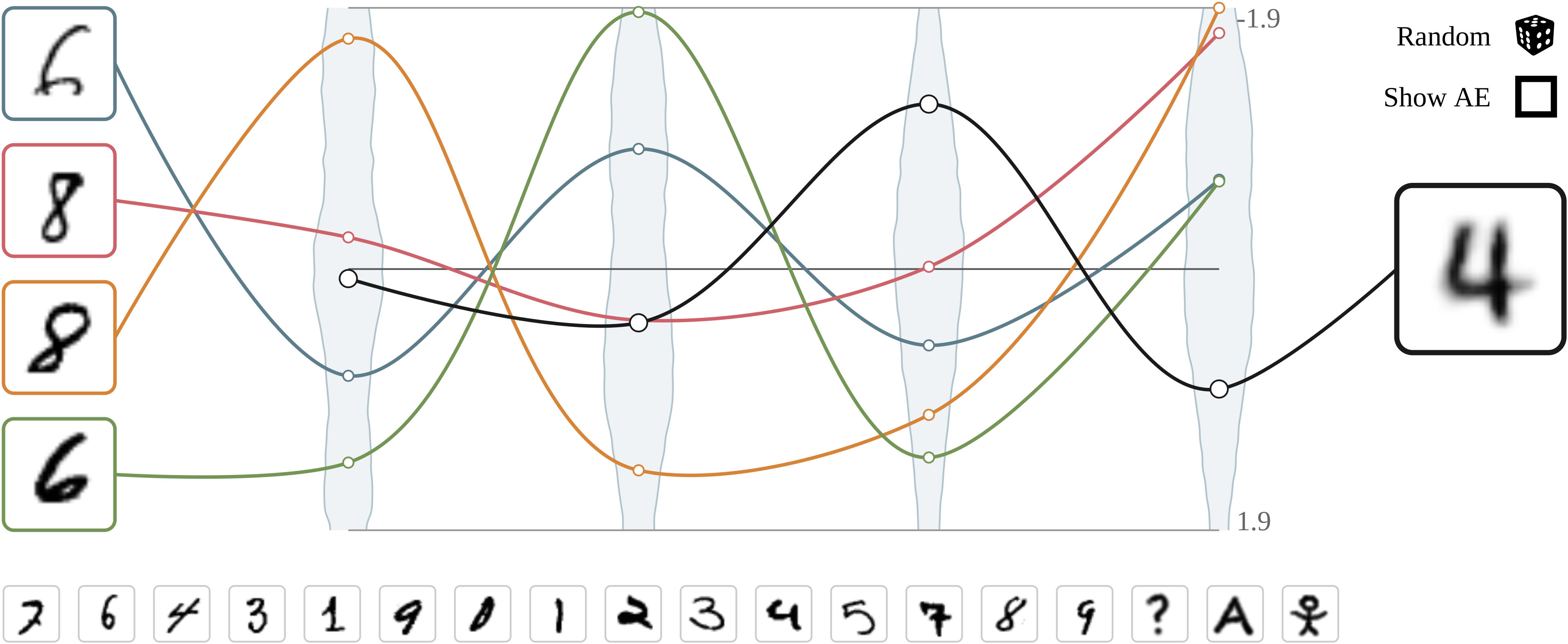 Teaser of Towards an Interpretable Latent Space