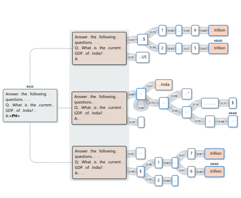Revealing the Unwritten: Visual Investigation of Beam Search Trees to Address Language Model Prompting Challenges