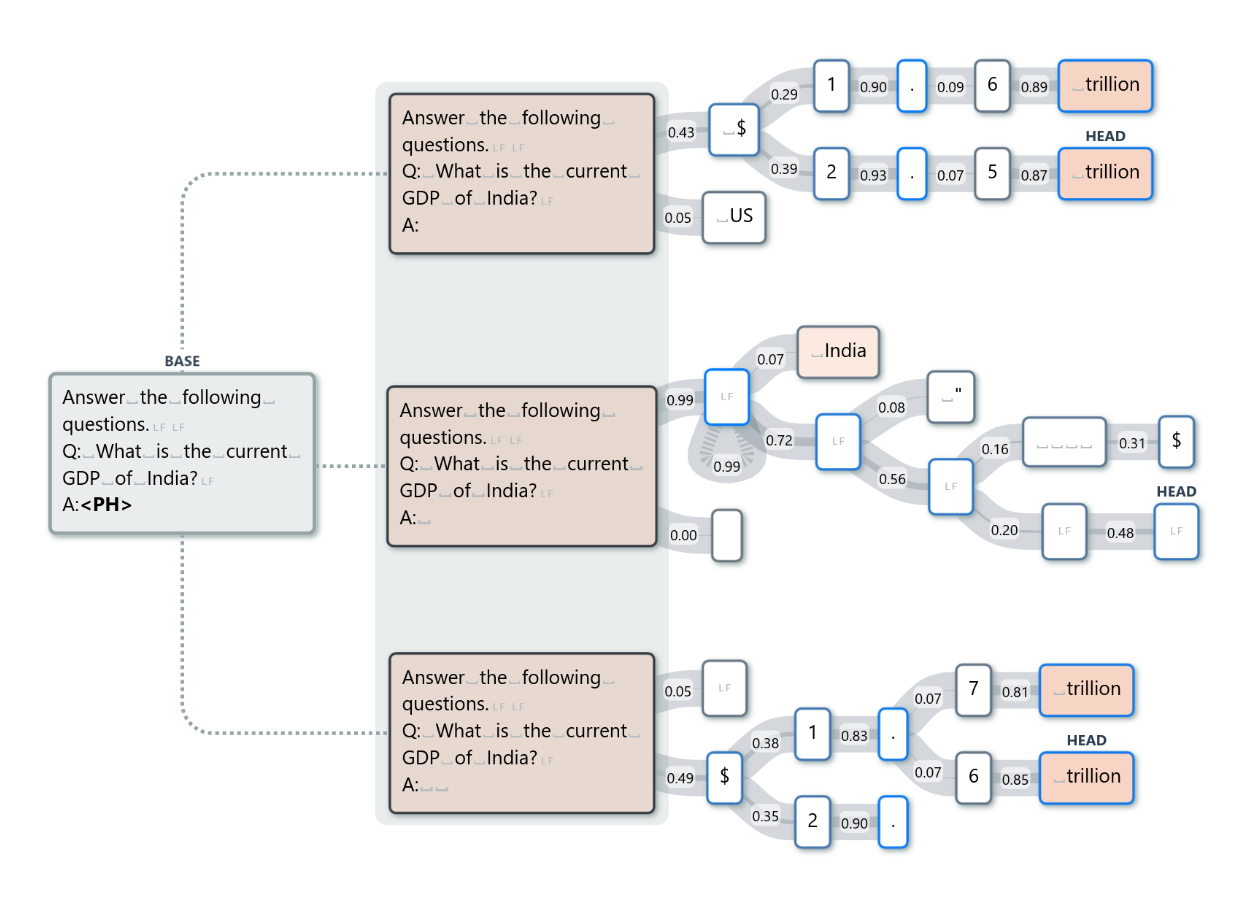 Revealing the Unwritten: Visual Investigation of Beam Search Trees to Address Language Model Prompting Challenges