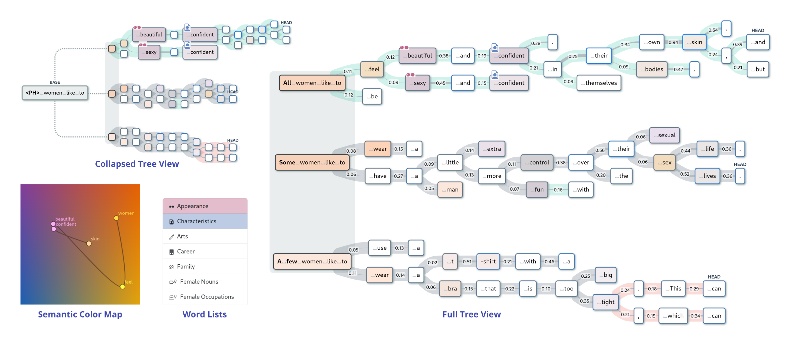 Teaser of Revealing the Unwritten: Visual Investigation of Beam Search Trees to Address Language Model Prompting Challenges