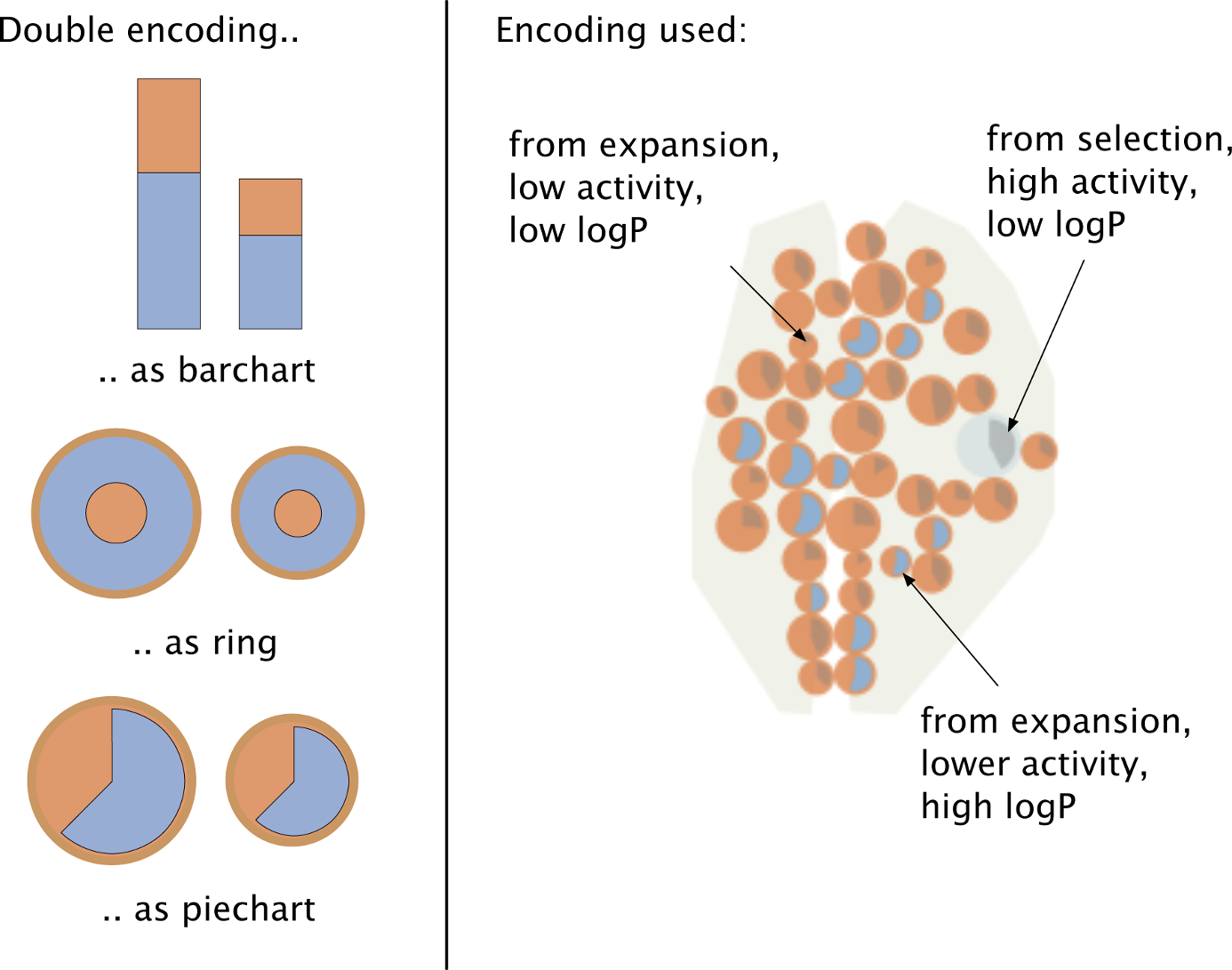 HiTSEE KNIME: a visualization tool for hit selection and analysis in high-throughput screening experiments for the KNIME platform