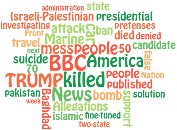 EdWordle: Consistency-Preserving Word Cloud Editing
