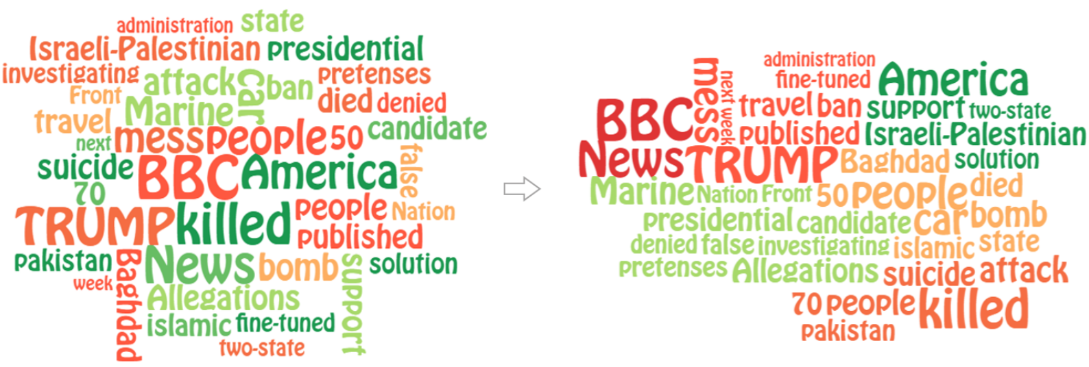 Teaser of EdWordle: Consistency-Preserving Word Cloud Editing