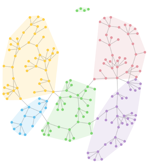 Revisiting Stress Majorization as a Unified Framework for Interactive Constrained Graph Visualization