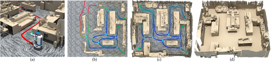 Teaser of Autonomous Reconstruction of Unknown Indoor Scenes Guided by Time-varying Tensor Fields