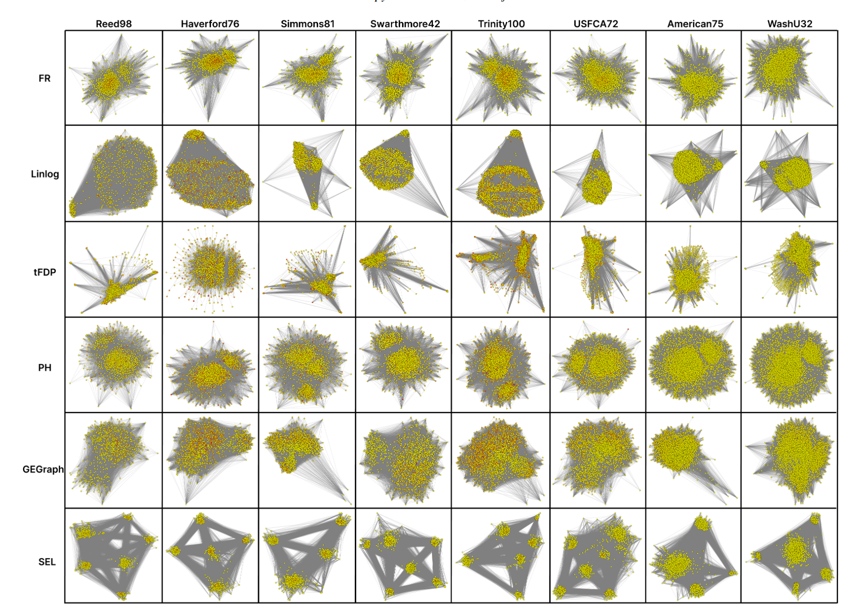 Teaser of Structural Entropy Based Visualization of Social Networks 
