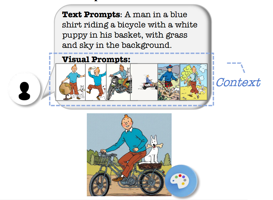 IP-Prompter: Training-Free Theme-Specific Image Generation via Dynamic Visual Prompting