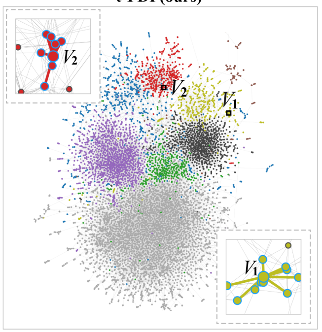 Force-Directed Graph Layouts Revisited: A New Force Based on the T-Distribution