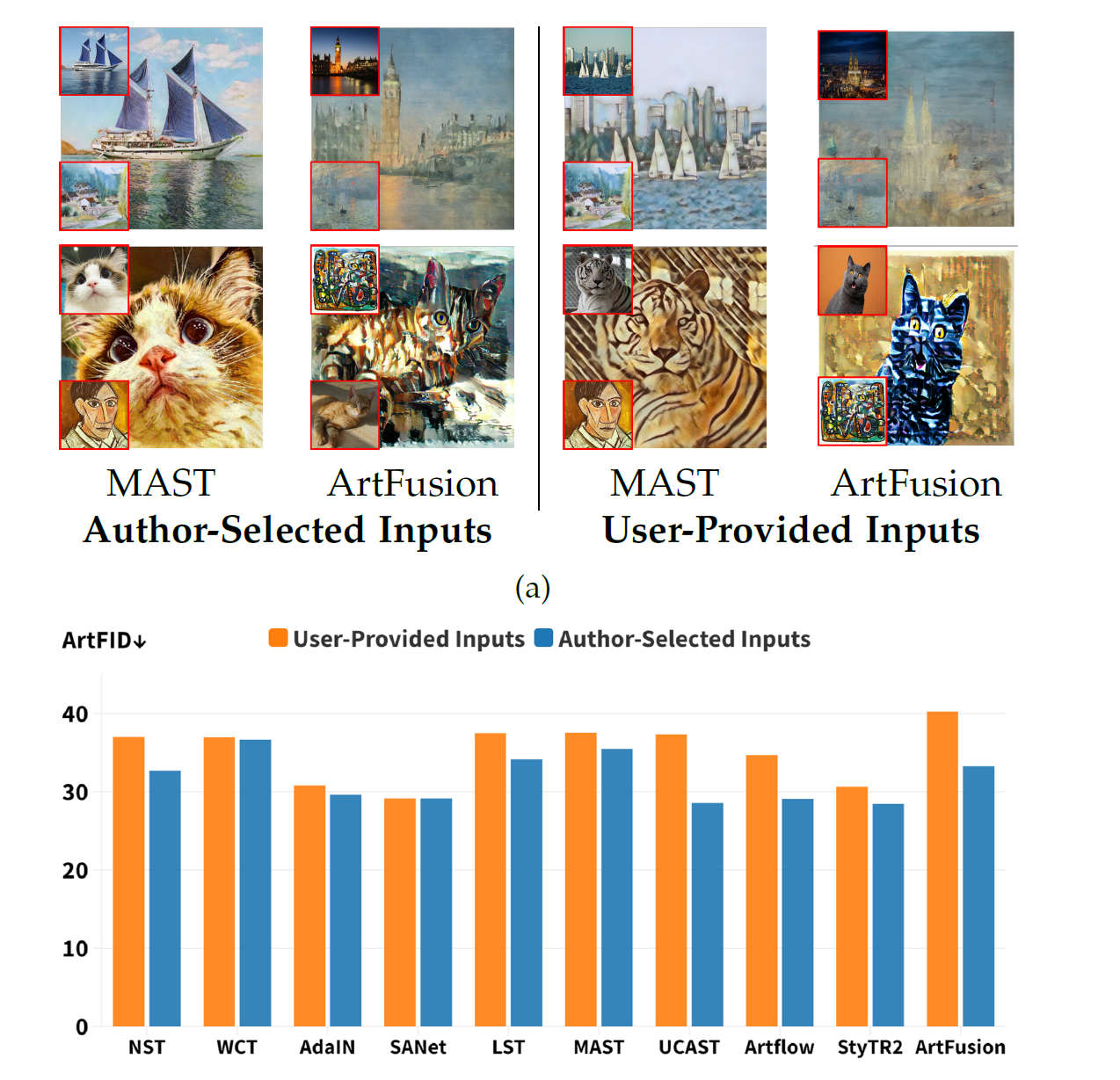 A Comprehensive Evaluation of Arbitrary Image Style Transfer Methods