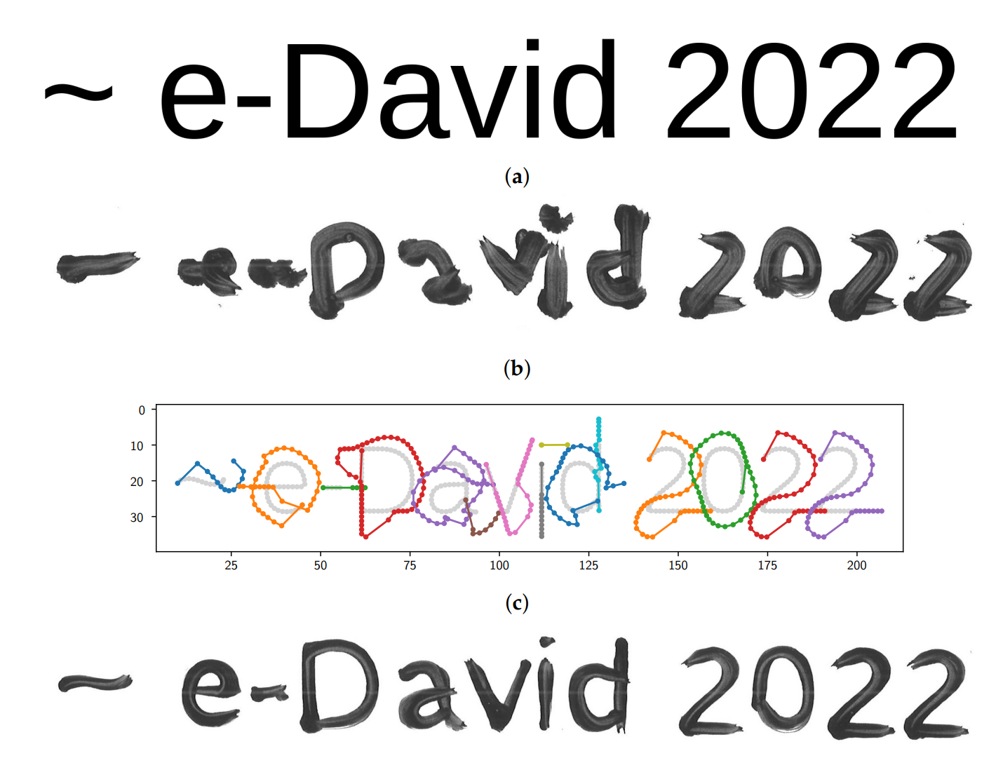 Robotic Writing of Arbitrary Unicode Characters Using Paintbrushes